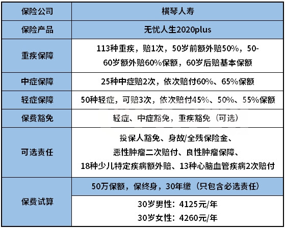 横琴无忧人生2020plus升级了什么内容？多少钱？值得买吗_1