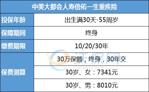 中美大都会倍佑一生重疾险保什么？值不值得投保？深度测评