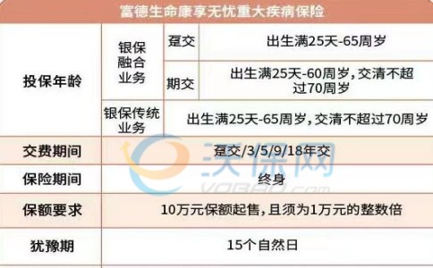 富德生命康享无忧重疾险：可赔13次+8.7倍保额+172种疾病保障！