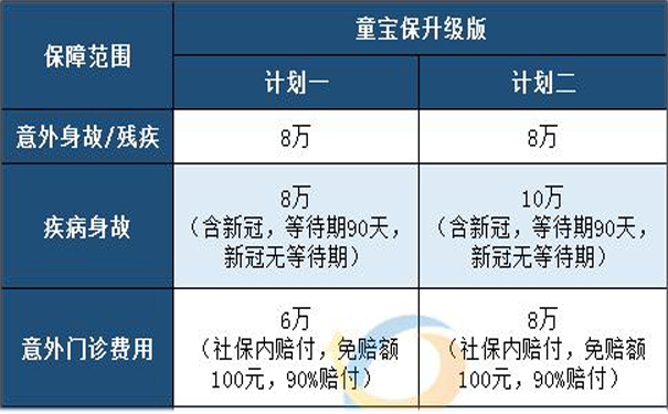 童宝保(升级版)有哪些亮点-要不要给孩子买-童宝保可以保多久-_1