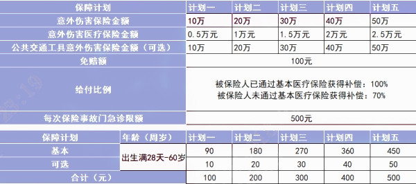 人保健康温暖同行意外险怎么样？保什么？好不好？在哪里买_1