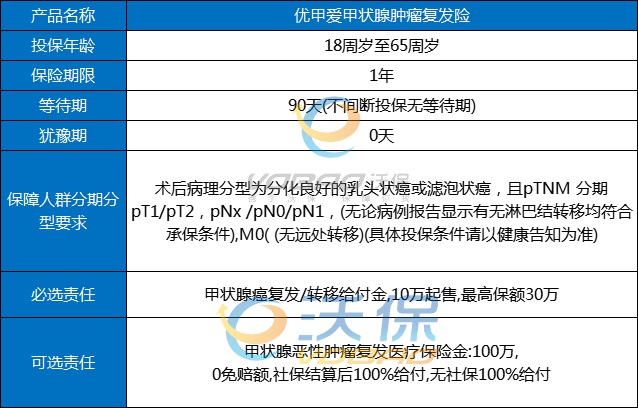 甲状腺4a类结节什么意思？甲状腺手术费用大概多少钱_1